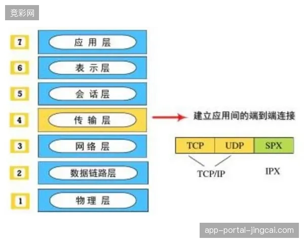 2027年赛事转播技术前瞻：模块化地板将深度整合传感器监测转播数据链路